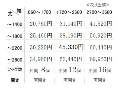 blocdesign仮マトリックス