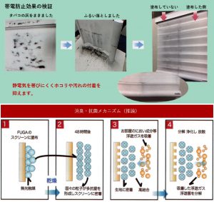 無光触媒の効果とメカニズム