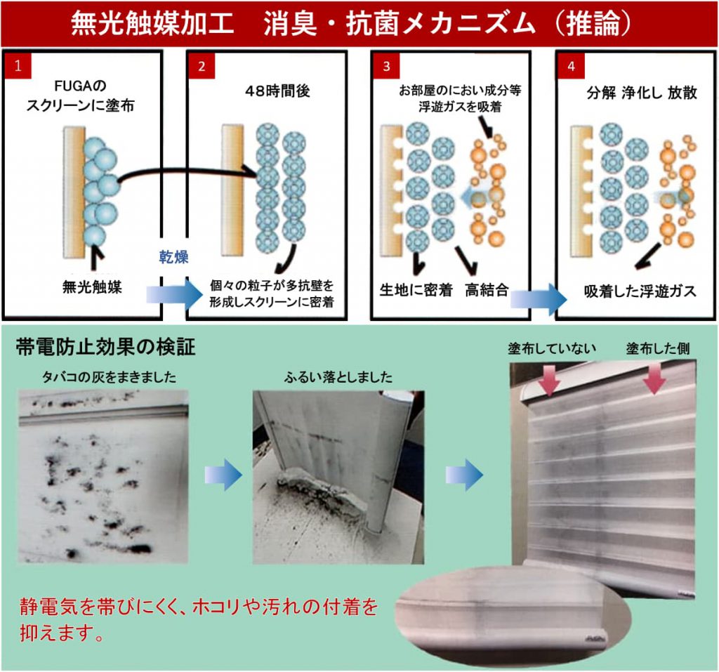 無光触媒加工