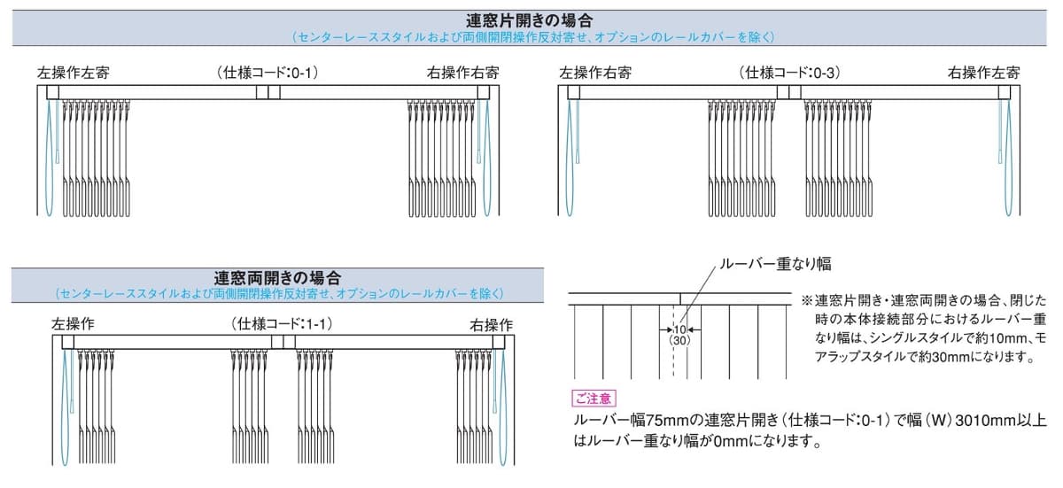 バーチカルブラインド連窓仕様の資料