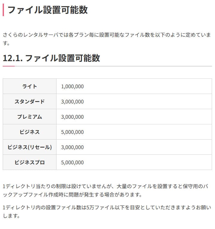 ファイル設置可能数